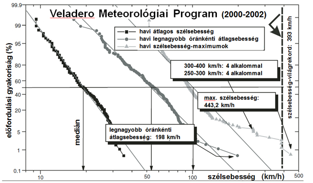 szelrekord02